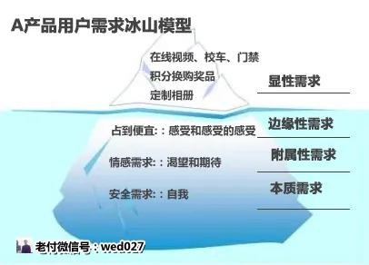 工业PaaS平台困扰着医生，沉没成本效应提供了解决思路