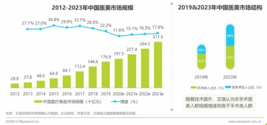 工业PaaS平台困扰着医生,沉没成本效应提供了解决思路 工业PaaS平台困扰着医生,沉没成本效应提供了解决思路