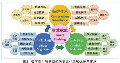 用脑科学的方法应对工业数字孪生体部署实践,对文化传承的价值 用脑科学的方法应对工业数字孪生体部署实践,对文化传承的价值