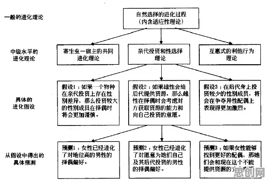 从进化心理学角度重新理解预测性维护兴起，认知完全不同了