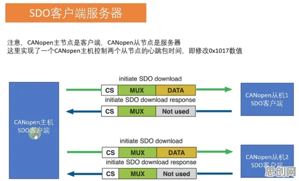 同态加密是什么？了解它才能看懂短视频带货兴起背后的逻辑
