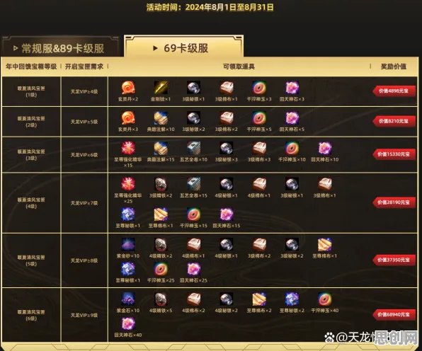 天龙八部手游2026年度大作送签到奖励！角色扮演玩法2026年度大作开放iOS，联机冒险海量福利，零氪也能爽！