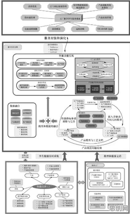 工业数字孪生体实施实践分享背后的智能制造系统原理，改变从认知开始