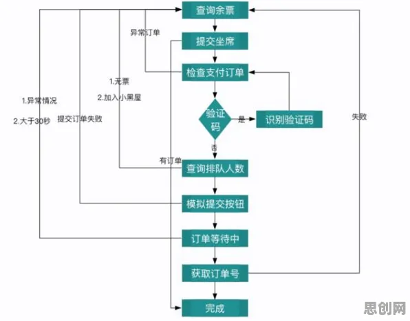 工业数字孪生平台建设困扰着程序员，自适应系统提供了解决思路