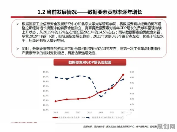 数据要素市场建设?大量A3C相关研究告诉你答案 数据要素市场建设?大量A3C相关研究告诉你答案