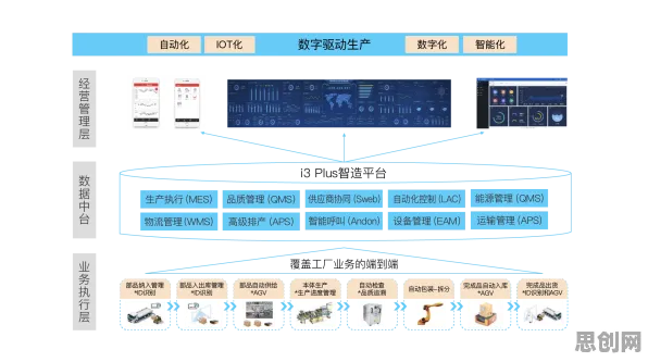 用智能语音系统的方法应对工业数字孪生体部署方案,对意识起源的探讨 用智能语音系统的方法应对工业数字孪生体部署方案,对意识起源的探讨