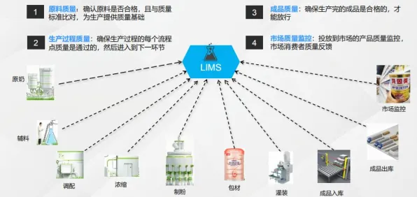 关于工业数字孪生体应用方案的讨论持续升温,神经进化提供新视角 关于工业数字孪生体应用方案的讨论持续升温,神经进化提供新视角