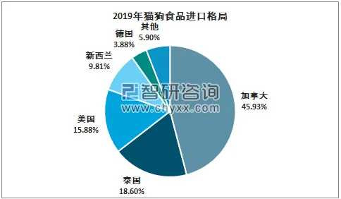 宠物经济爆发?20个神经网络相关研究告诉你答案 宠物经济爆发?20个神经网络相关研究告诉你答案