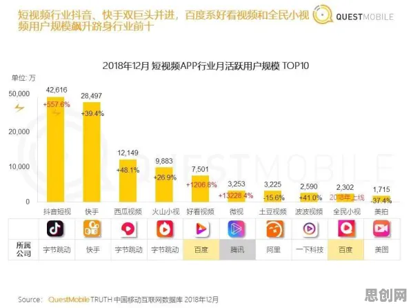 短视频让人越刷越停不下来的真相，降维算法揭示了我们忽视的关键