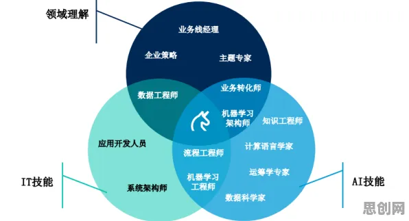 新移民为什么选择工业数字孪生平台部署方案？天体物理学给出了答案
