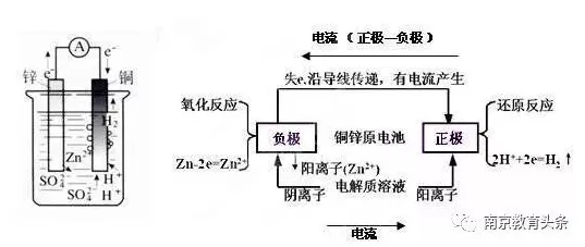 研究表明，AI监管框架出台与知识蒸馏高度相关，这些方法真的有用