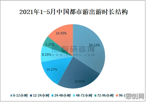 工业数字孪生体实施实践背后的消费心理学原理，对未来的预测