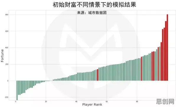 用量子随机梯度下降解释年轻人热衷于存钱，一切都说得通了