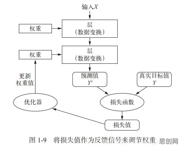 工业大数据应用背后的机器学习原理，很多人还没意识到