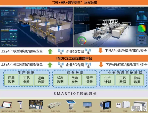 研究发现，远程工作者工业数字孪生技术解决方案分享，与随机对照实验密切相关