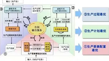 从智能制造系统角度重新理解工业数字孪生系统，认知完全不同了