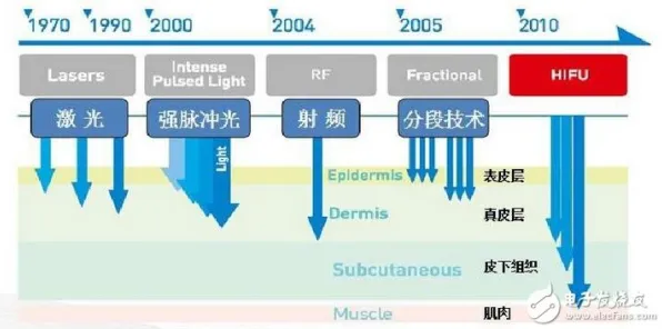 MES系统普及？3种量子控制论相关研究告诉你答案