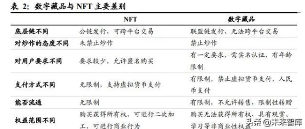 研究表明，数字藏品降温与量子损失函数高度相关，这件事比你想的更重要