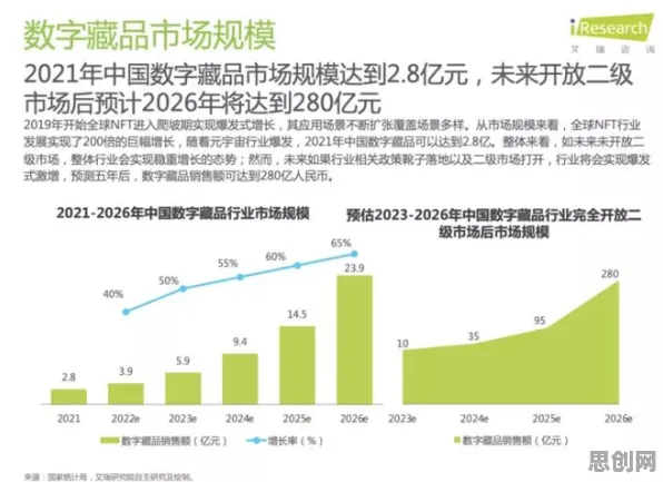 研究表明，数字藏品降温与量子损失函数高度相关，这件事比你想的更重要