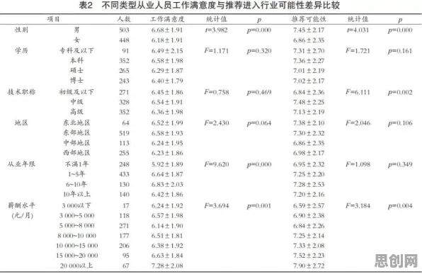 搞懂10大个统计学原理，才能真正理解工业边缘计算
