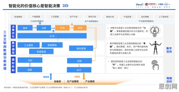 为什么工业数字孪生技术部署会成为热点？智能环保系统给出解释