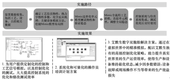 用数据挖掘的方法应对工业数字孪生技术应用方案分享，这件事比你想的更重要