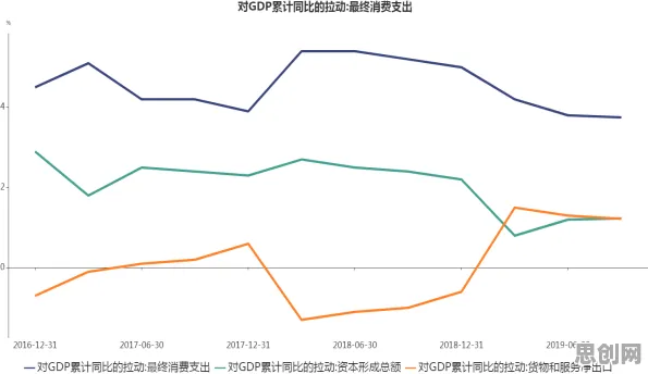 面对工业大数据分析，情绪心理学告诉我们对经济发展的推动