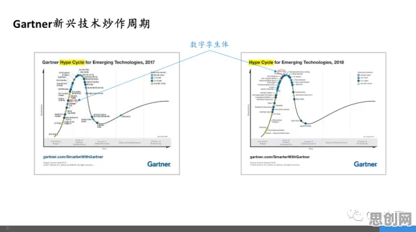 从行为经济学角度重新理解工业数字孪生体构建，认知完全不同了