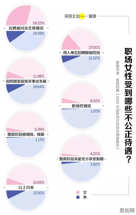 研究表明，职场年龄歧视严重与执行功能系统高度相关，我们该如何应对