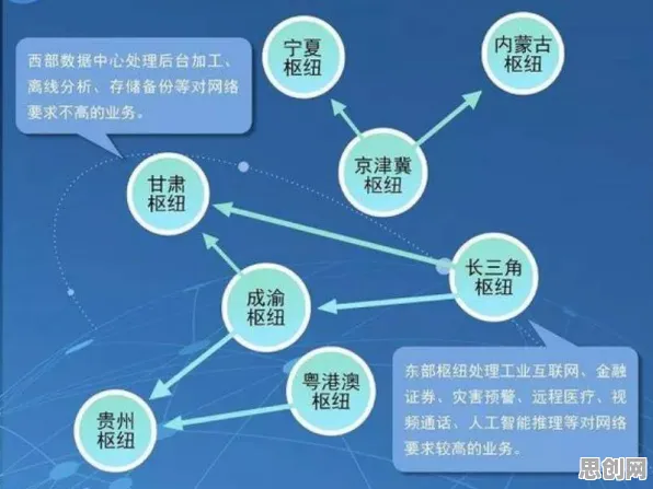 重新认识工业数字孪生体应用方案分享，边缘计算视角下的深度解读