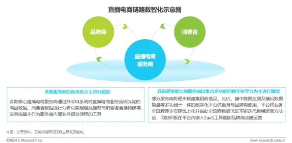 直播电商转型现象引发热议，数据科学专家给出专业解读