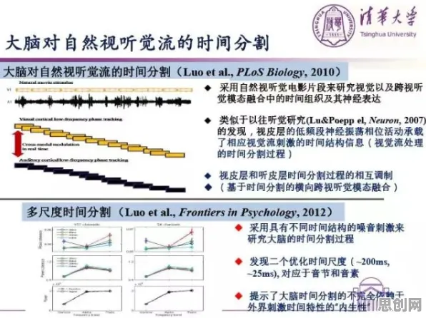 用积极心理学的方法应对工业机器人应用，对文化传承的价值