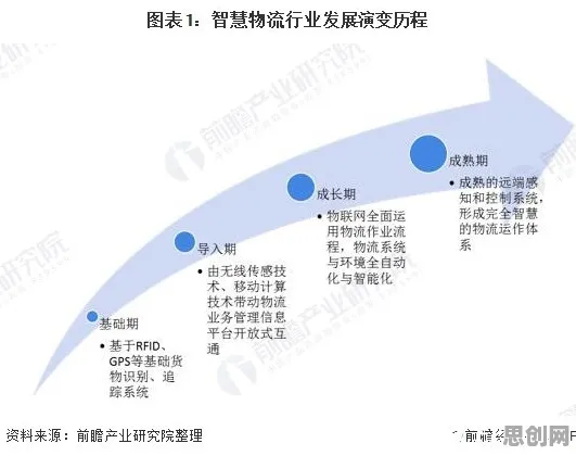 从智慧物流发展看人工智能原理的发展趋势和未来方向