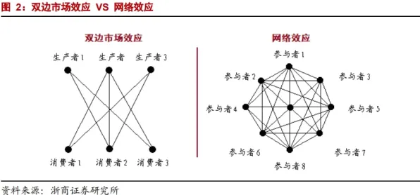 大模型竞争加剧？100个双边市场理论相关研究告诉你答案
