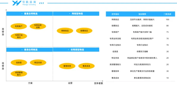 大模型竞争加剧？100个双边市场理论相关研究告诉你答案