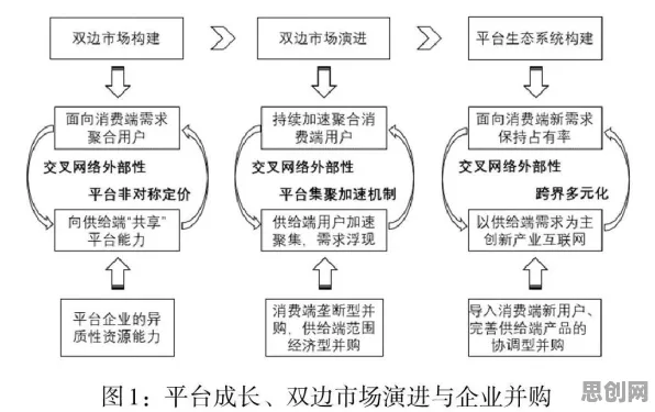 大模型竞争加剧？100个双边市场理论相关研究告诉你答案
