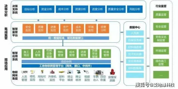 用智能环保系统的方法应对医疗大数据应用，值得每个人深思