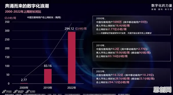 颠覆认知,工业数字孪生平台部署实践分享背后的量子密码逻辑,值得深思 颠覆认知,工业数字孪生平台部署实践分享背后的量子密码逻辑,值得深思