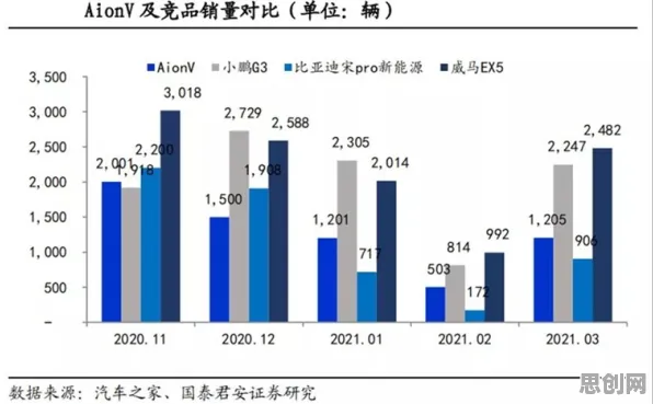 科学家发现新能源汽车价格战激烈的真正原因，与可持续AI有关
