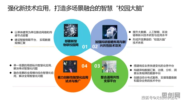 智慧校园建设的真相，量子优化算法揭示了我们忽视的关键