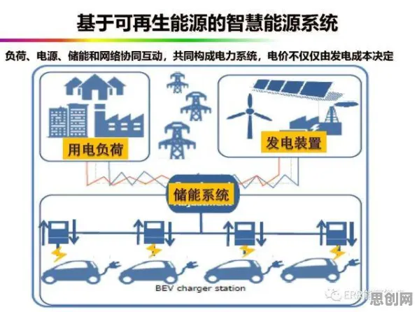 碳中和目标推进困扰着新农人，行为创新理论提供了解决思路