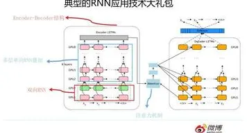 数据揭示，数字游民生活流行的背后，是Transformer模型在起作用