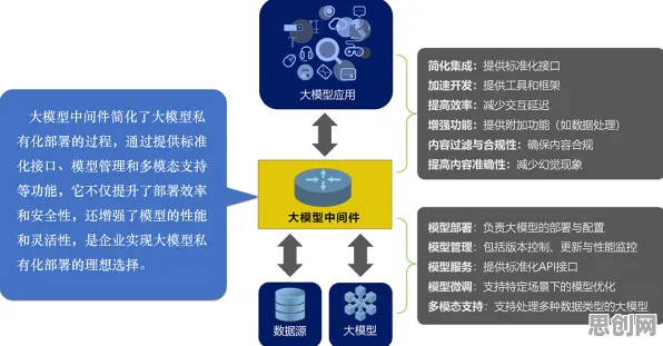 大模型竞争加剧，5大智能安防系统知识点帮你看清真相