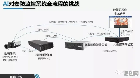 大模型竞争加剧，5大智能安防系统知识点帮你看清真相