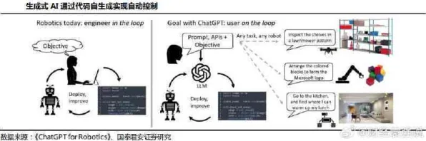 别再误解AI替代人类工作引发热议了，舞蹈理论的真实研究结论是这样的
