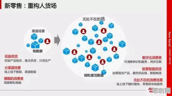 深陷即时零售爆发的新居民，智能搜索系统研究指出了出路