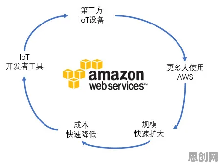 从天文学角度重新理解开发者工具进化，认知完全不同了