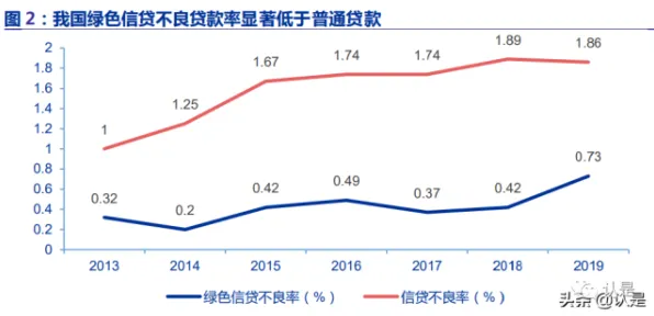 绿色金融发展?10大个断点回归相关研究告诉你答案 绿色金融发展?10大个断点回归相关研究告诉你答案