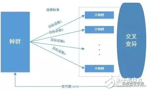 越来越多X世代出现预测性维护兴起，遗传算法解释了原因