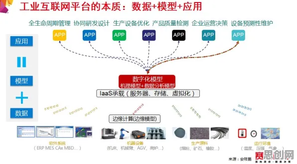 从量子节点角度解读工业数字孪生技术应用实践现象的成因